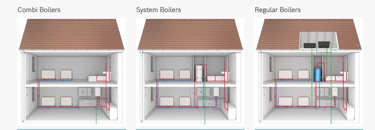 maintracts-post-boilers