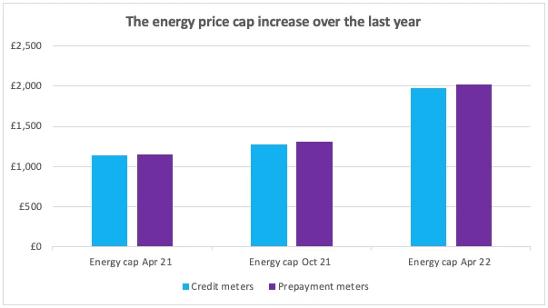 Off Peak Electricity Times In The UK Maintracts Services Ltd